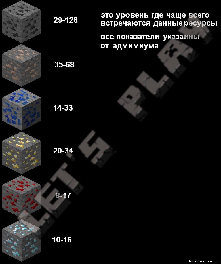 Расположение ресурсов в Minecraft 1.7.3 на Let's Play
